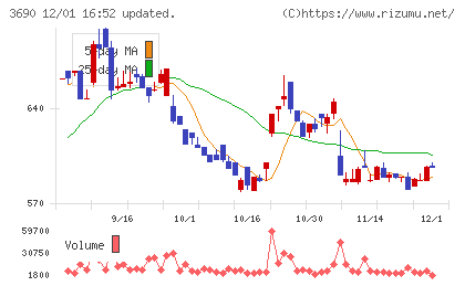 イルグルムチャート