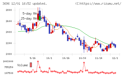セレスチャート
