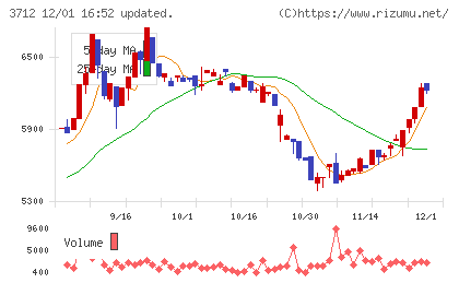 情報企画チャート