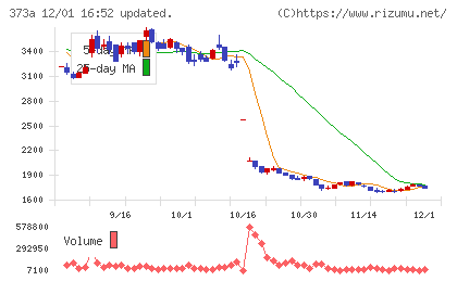 リップスチャート