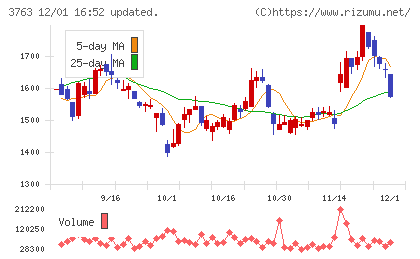 プロシップチャート