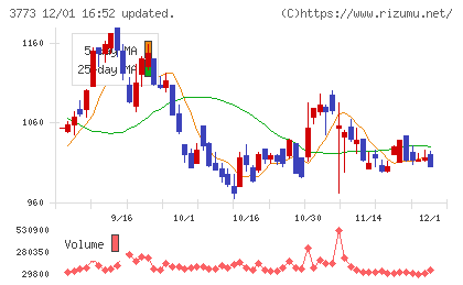 アドバンスト・メディアチャート