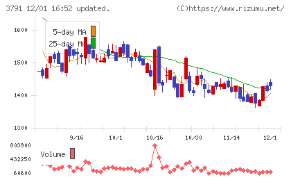 ＩＧポートチャート