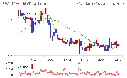 エコミックチャート