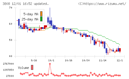 オーケーウェブチャート