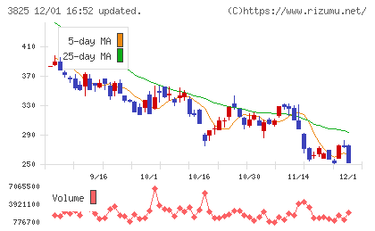 リミックスポイントチャート