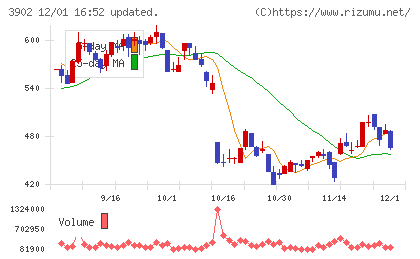 メディカル・データ・ビジョンチャート