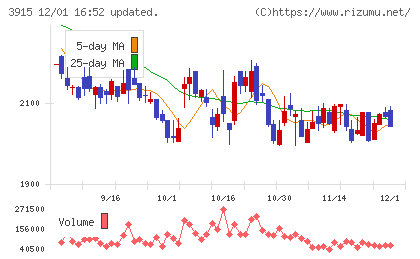 テラスカイチャート