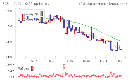 バリューゴルフチャート