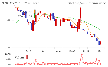 ベネフィットジャパンチャート