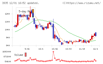 エディアチャート