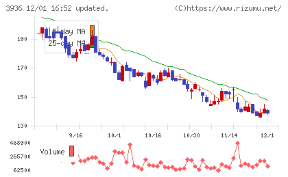 グローバルウェイチャート