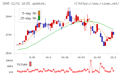 スーパーバッグチャート
