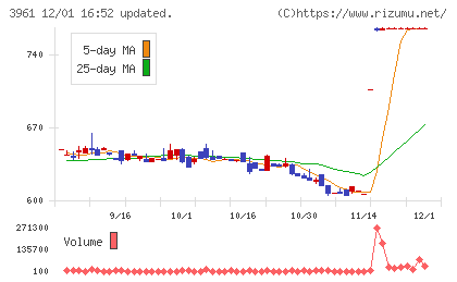 シルバーエッグ・テクノロジーチャート