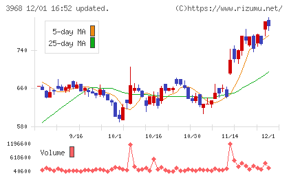 セグエグループチャート