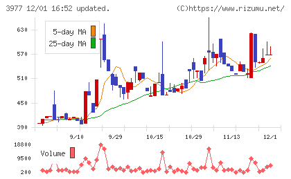 フュージョンチャート
