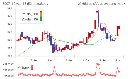 トレードワークスチャート