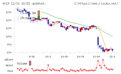 スタメンチャート