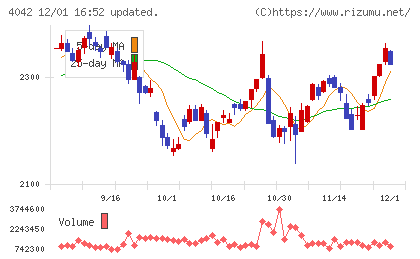 東ソーチャート