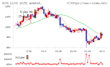 ラキールチャート