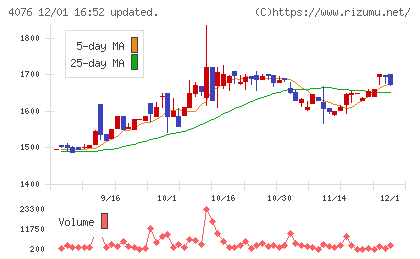 シイエヌエスチャート