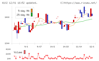 丸尾カルシウムチャート