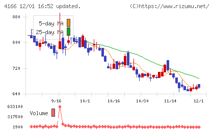 かっこチャート