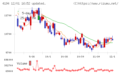 ビジョナルチャート
