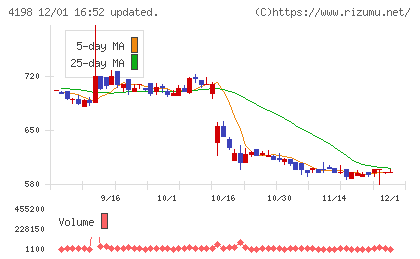 テンダチャート