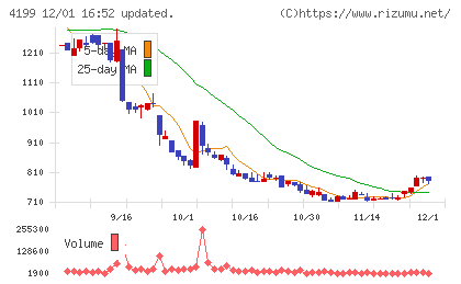 ワンダープラネットチャート