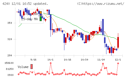 クラスターテクノロジーチャート