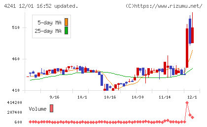 アテクトチャート