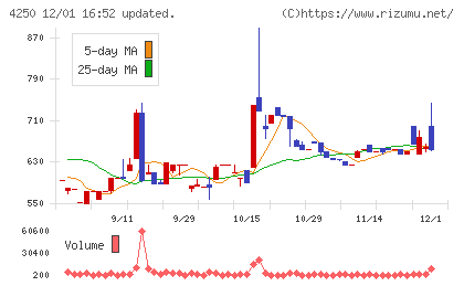 フロンティアチャート