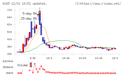 Ｉｎｓｔｉｔｕｔｉｏｎ　ｆｏｒ　ａ　Ｇｌｏｂａｌ　Ｓｏｃｉｅチャート