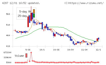 ジャストプランニングチャート