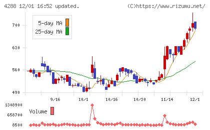 アズジェントチャート