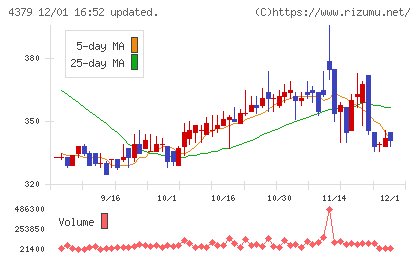 Ｐｈｏｔｏｓｙｎｔｈチャート