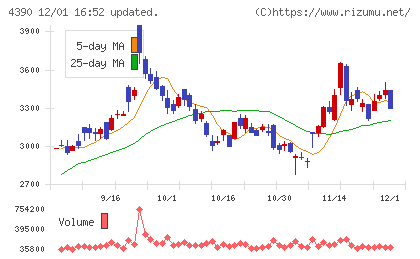 アイ・ピー・エスチャート