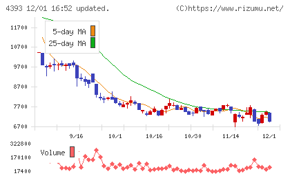 バンク・オブ・イノベーションチャート