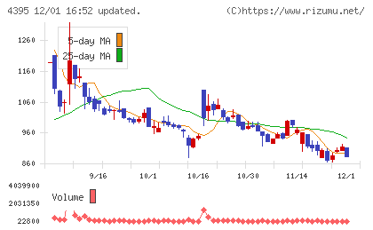 アクリートチャート