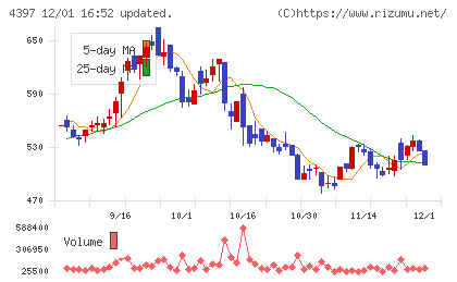 チームスピリットチャート