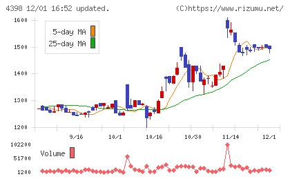 ブロードバンドセキュリティチャート