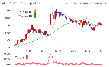 ブロードエンタープライズチャート