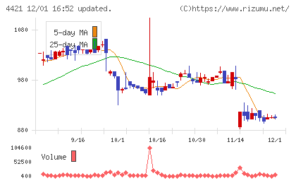 ディ・アイ・システムチャート