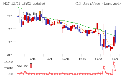 ＥｄｕＬａｂチャート
