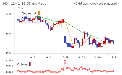 サーバーワークスチャート