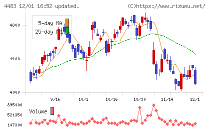 ＪＭＤＣチャート