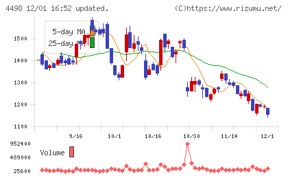 サイバートラストチャート