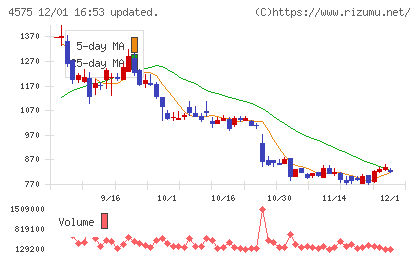 キャンバスチャート