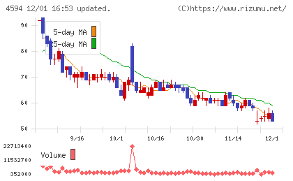 ブライトパス・バイオチャート
